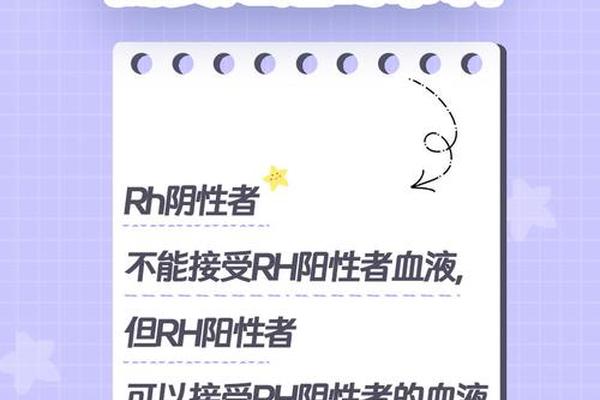 血型a型th阳性 Rh阳性好还是Rh阴性好