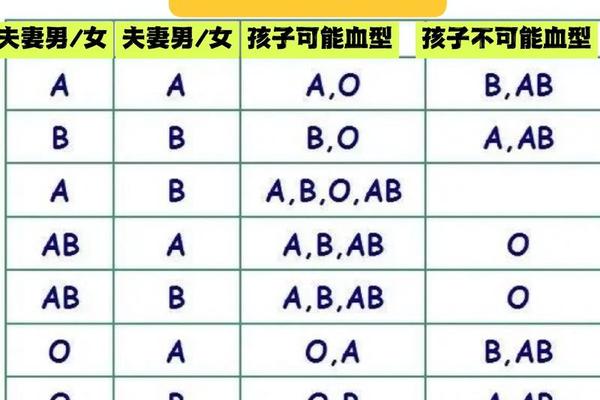 a型和什么血型_a血型和a血型合适吗 a型和什么血型_a血型和a血型合适吗