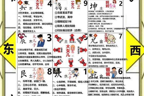房子风水学入门知识图片