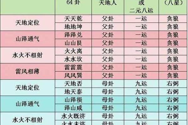 风水学挨星入门