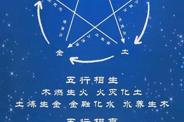 天干地支覆载关系、八字天干地支的作用关系