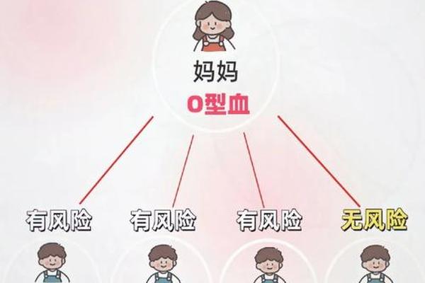 妈妈a血型爸爸ab型血,爸血型A妈血型B孩子是什么血型 妈妈a血型爸爸ab型血,爸血型A妈血型B孩子是什么血型