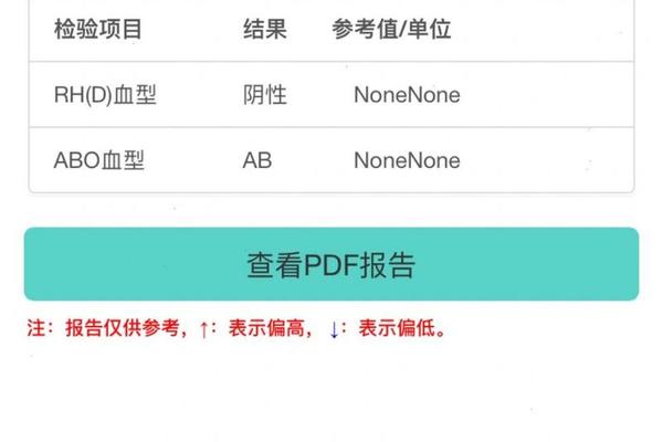 a型ph 阴性血型、rh血型阳性(十)是什么意思