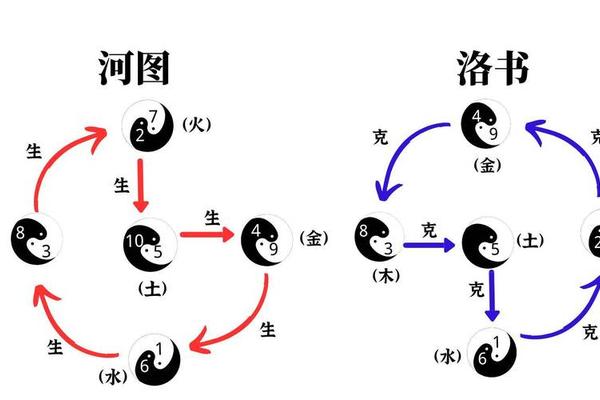 河图配天干地支、天干地支怎么配