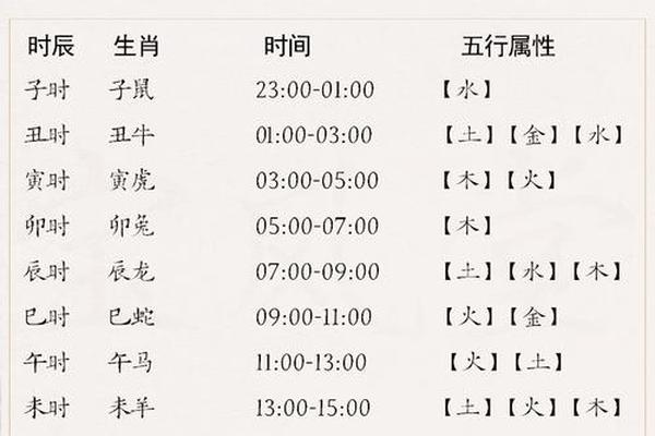 生肖天干地支代表什么 天干地支对应数字