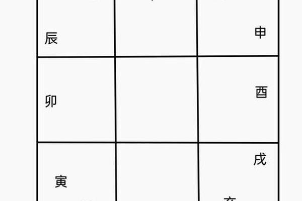 天干地支风水图解大全;阴宅风水图解100例