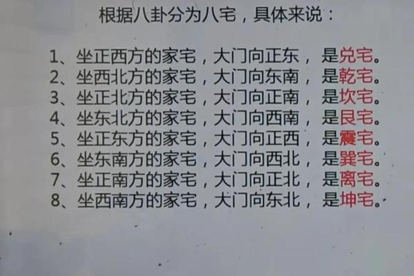房子风水学入门基础知识