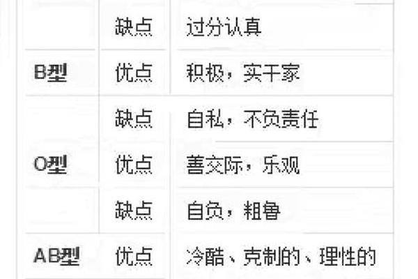 a血型的笑容 a血型的人性格