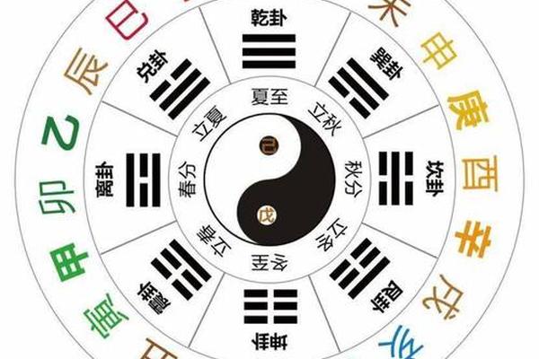 易经天干地支时辰;易经生辰八字