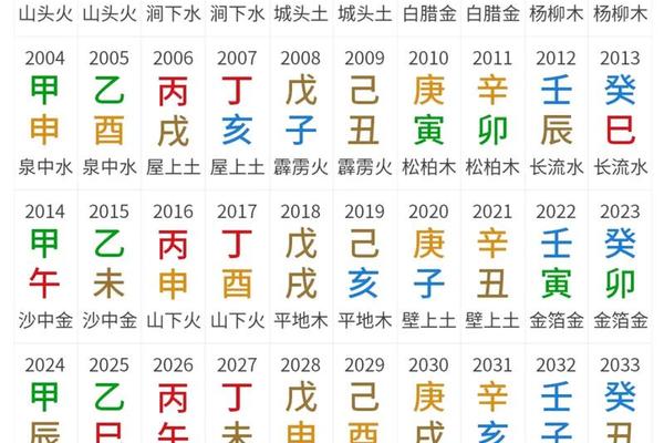 天干地支完整图片-天干地支六十甲子表