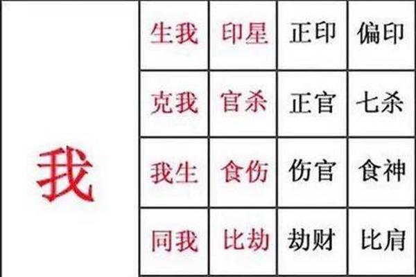 天干地支全正印,八字天干地支都有正印