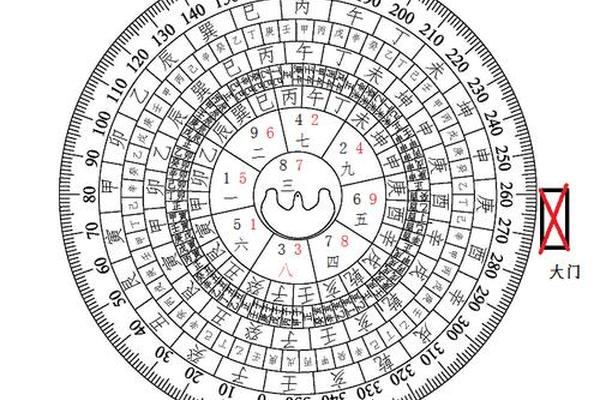 风水学之入门见画