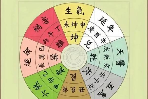 八字天干地支看阴阳宅-八字看阴阳宅详解