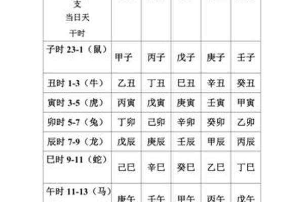 天干地支日期时—日天干地支怎么推算