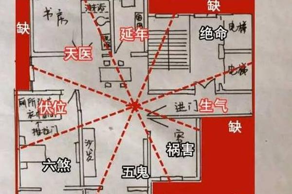 风水学房屋入门