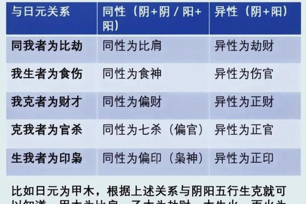 天干地支看日元_日元强弱是什么意思