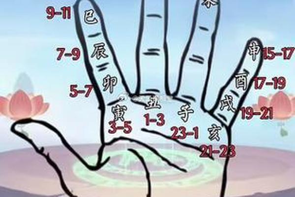 天干地支手指算法 手指上十二个时辰对照表