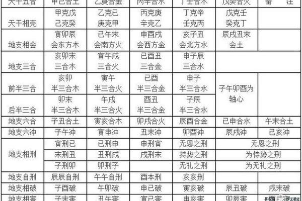 天干地支口诀相合(天干地支五行八卦口诀)