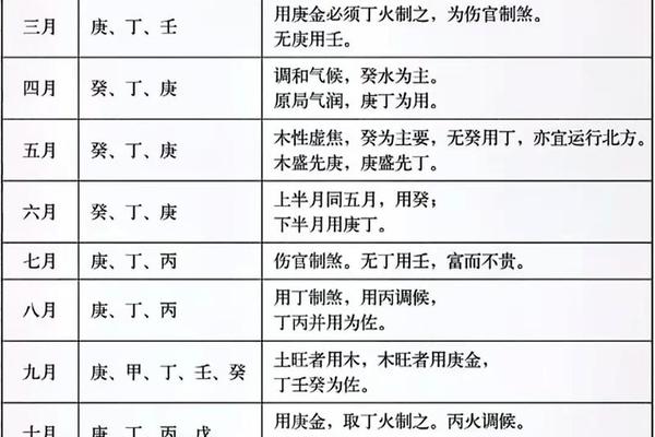天干地支治病用药(十天干疾病歌诀)