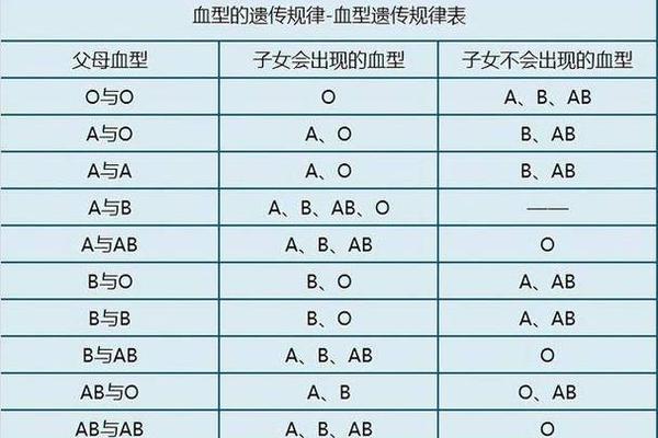 老公血型a老婆血型b-老婆a型血老公b型血孩子应该是