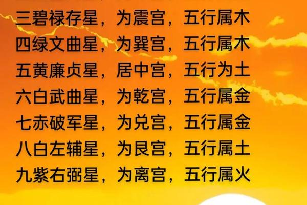 五行风水学入门基础讲解