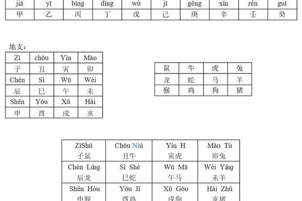 天干地支对应读音;十二地支的读音