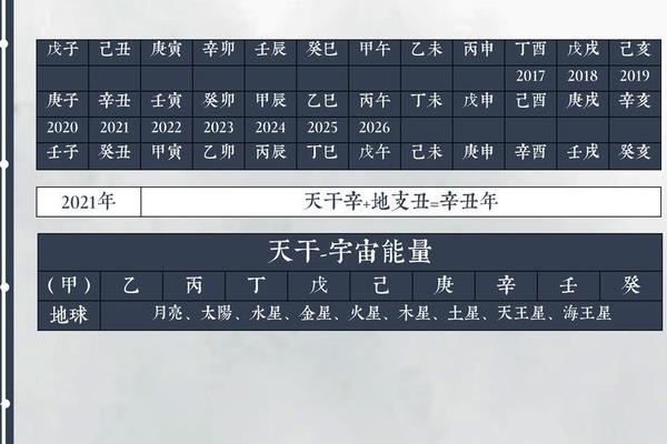 电脑天干地支壁纸;十天干十二地支图