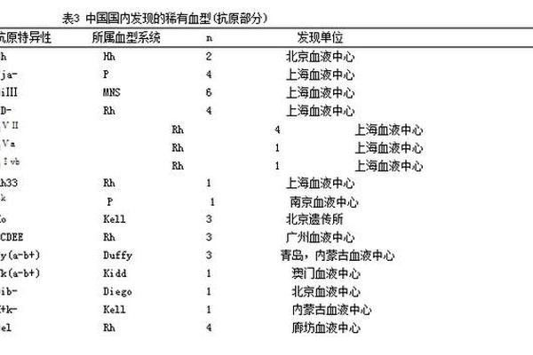 a抗原凝集什么血型-女人最好的血型