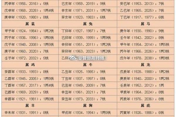 名字与天干地支关系—生辰八字取名