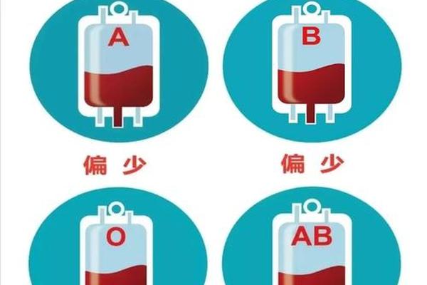 a血型的好—献血站最不受欢迎的血型