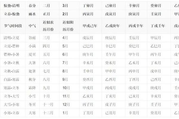 纪年法天干地支拼音;天干地支的日历app