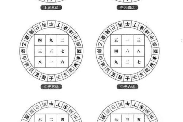 玄空风水学入门视频全集