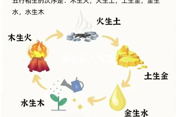 风水学讲天干地支五行-水为财,木为官,火为印,土为