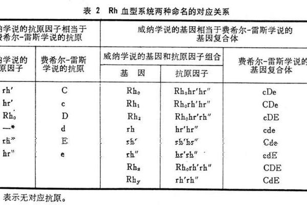 怎么用血a看血型、身份证号一键查询血型