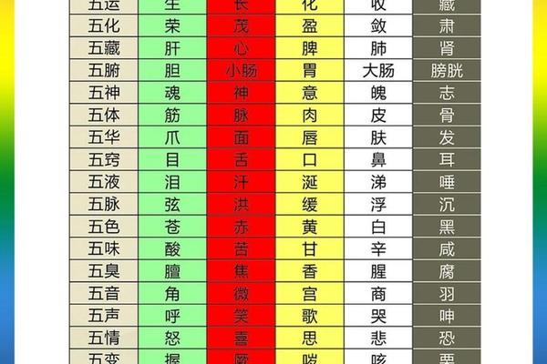 天干地支五个土 五行五体对照表