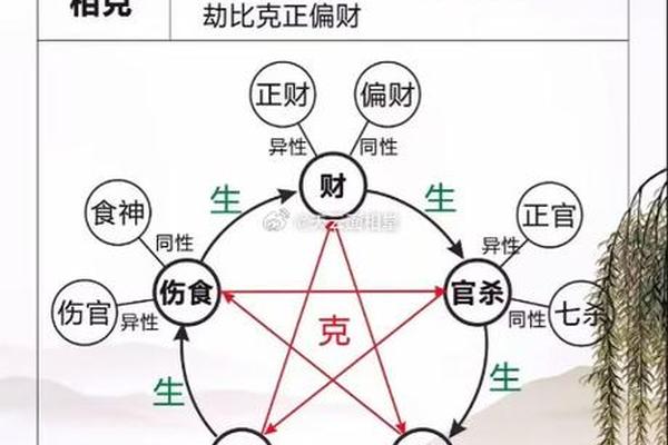 天干地支 食神大运 食神在天干地支代表什么