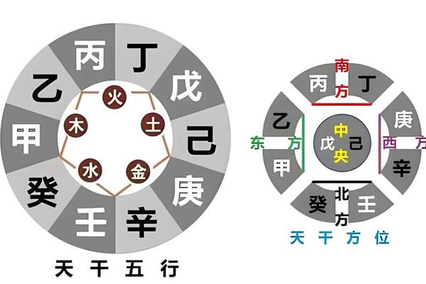 天干地支为庚寅,庚金喜己土还是戊土