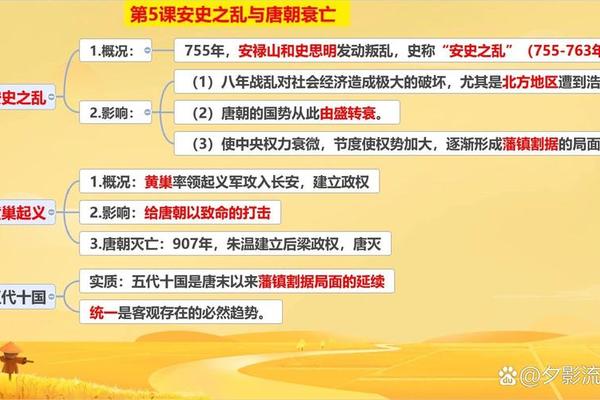 安史之乱时间天干地支 安史之乱