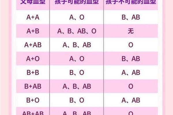 血型b男与血型a女(A血型女和B血型男)