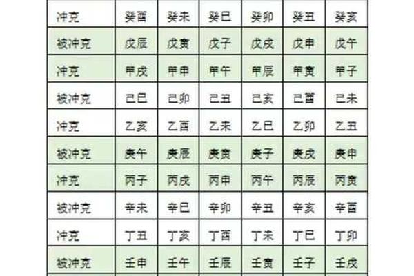 结婚天干地支相冲-天干相冲相克表