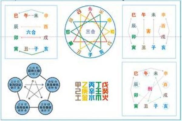 天干地支的隐藏关系—八字天干地支的作用关系
