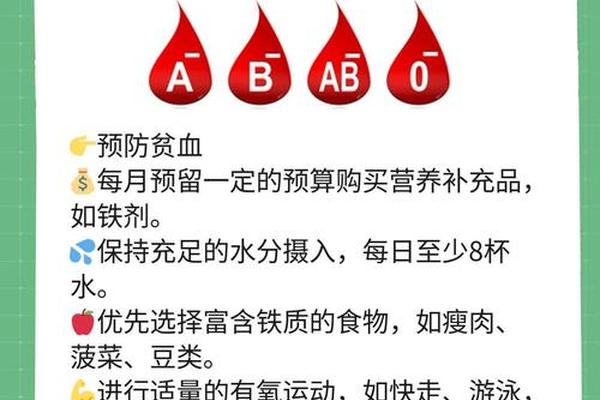 血型 a b ab 血型A+B