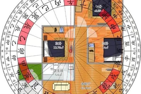 室内家具风水学入门图解