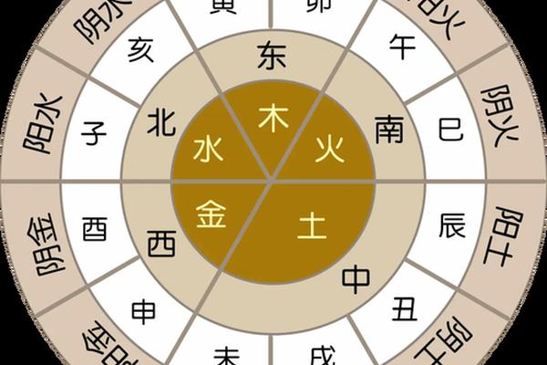 风水学入门ppt