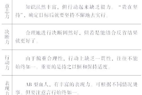 血型a b性格_a血型和b血型的人
