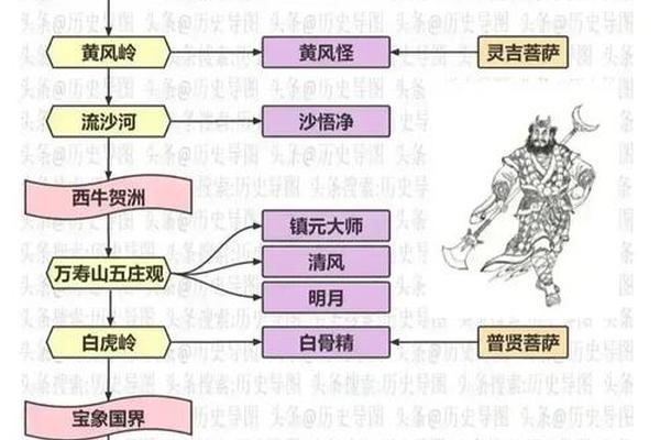 风水学入门知识西游记