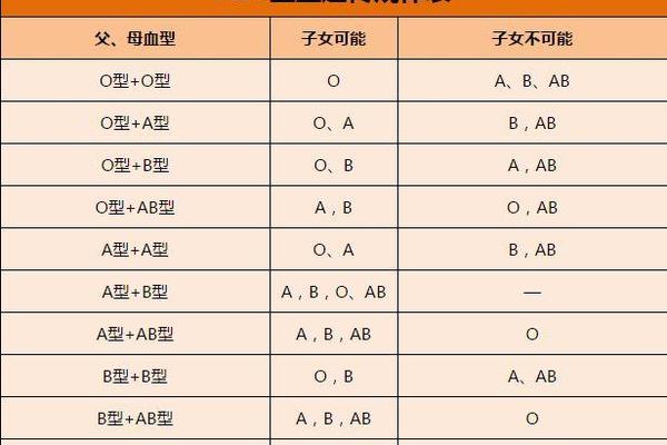 a血型智商比较低;哪个血型的人智商高