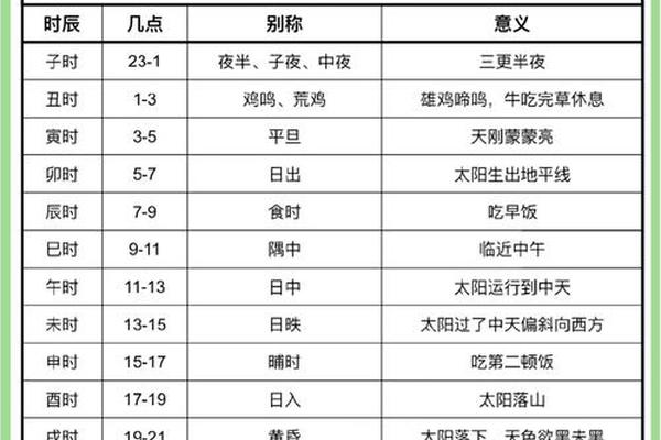 早上3到5点的天干地支;三点到五点是啥时辰