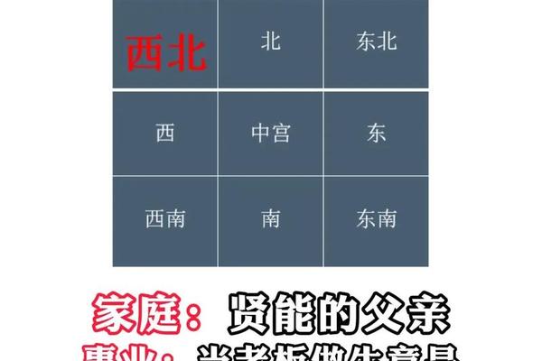 风水学入门对什么方向好