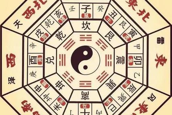 风水学入门知识东西朝向